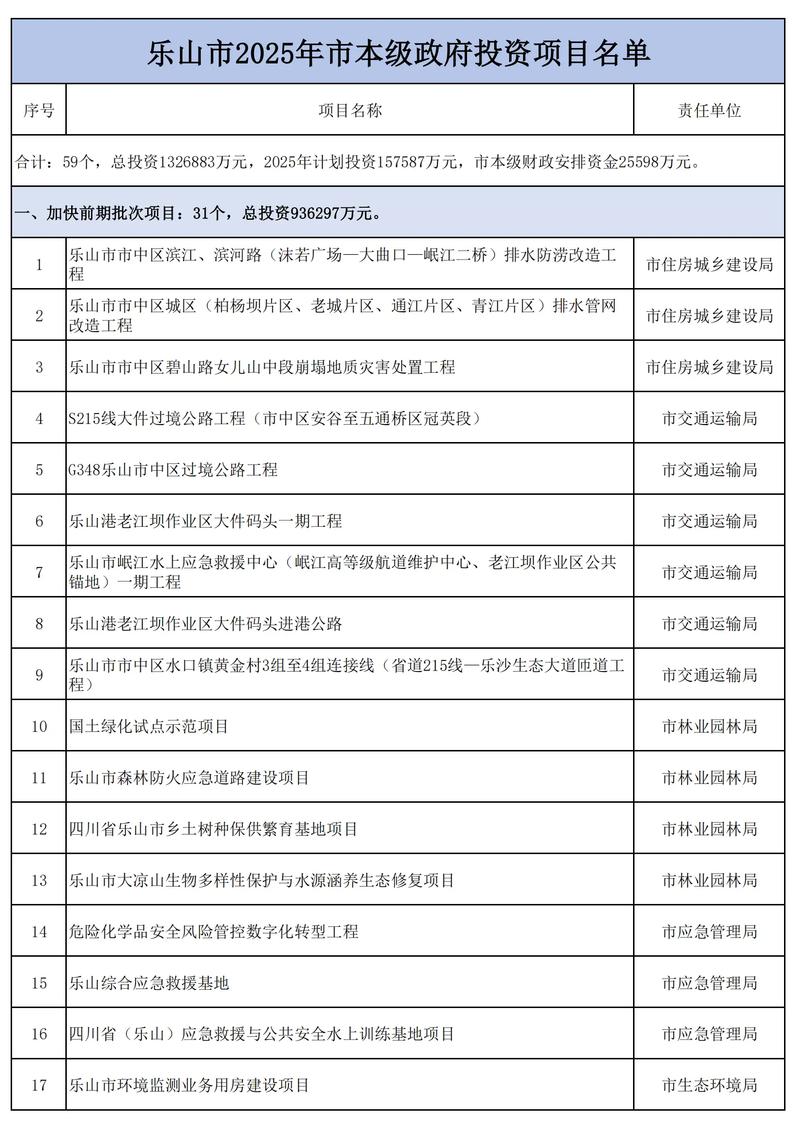 河北投资公司：产业发展的引航者