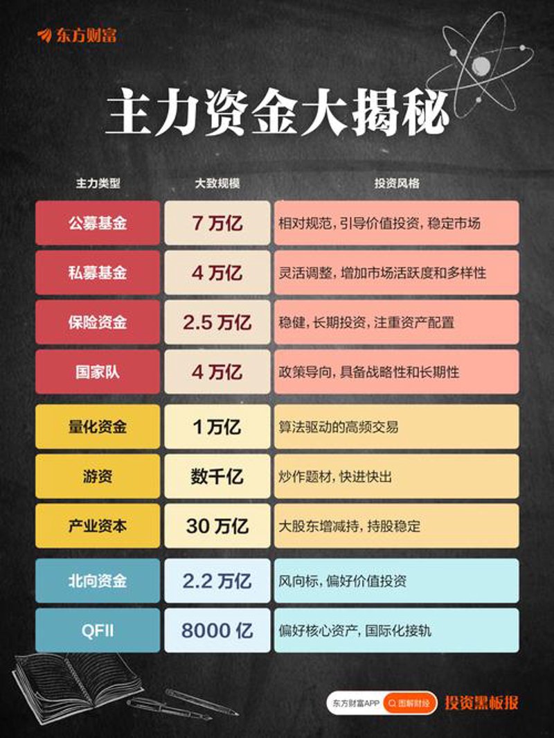 股权投资: 资本市场的金钥匙