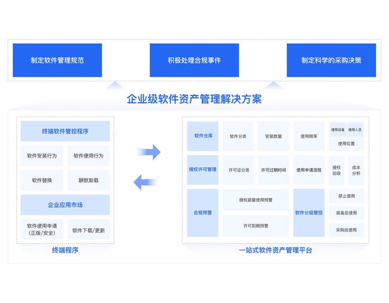 资产管理行业的新趋势与挑战